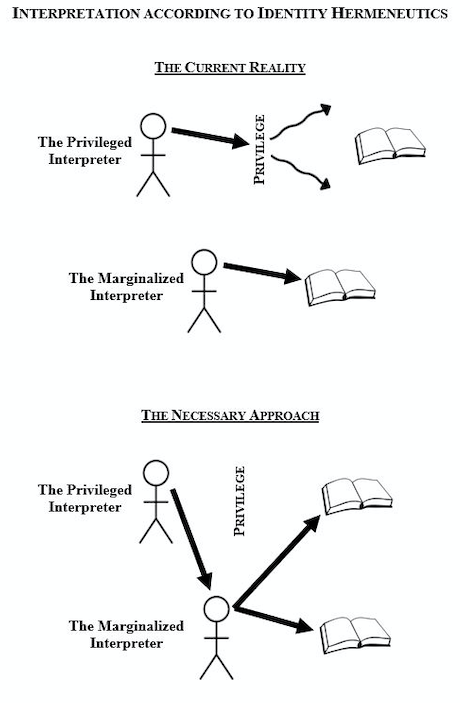 Identity Hermeneutics: The Obsession with Personal Identity and the ...